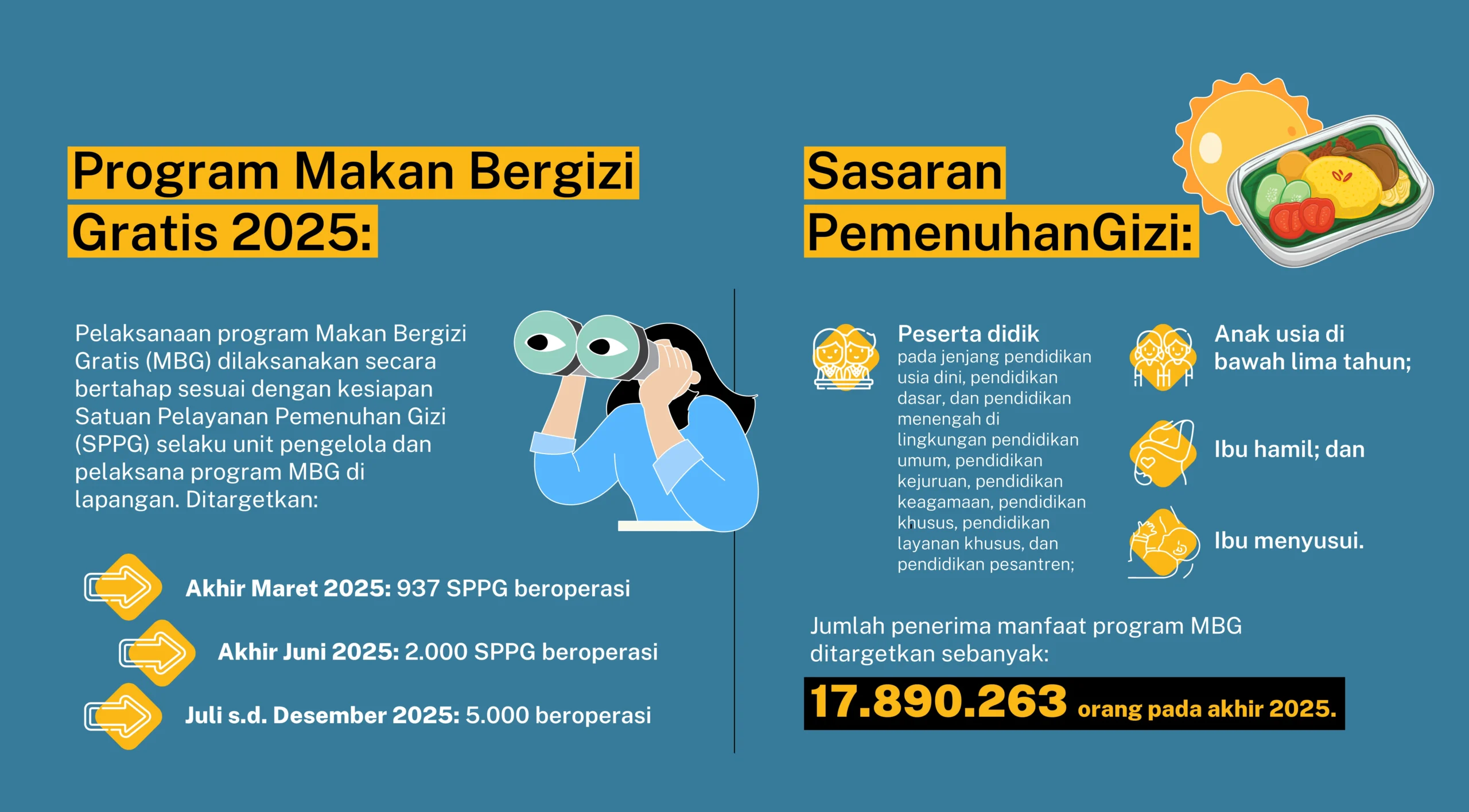 Aturan Baru Makan Bergizi Gratis: BGN Tegaskan Guru Tak Perlu Urus Ompreng Saat MBG, Ada 2 Petugas Khusus di Sekolah