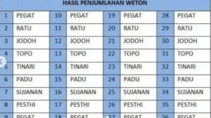 Aura Ningrat dan Pembawa Rezeki, Ini 7 Weton yang Disebut Istimewa dalam Primbon Jawa