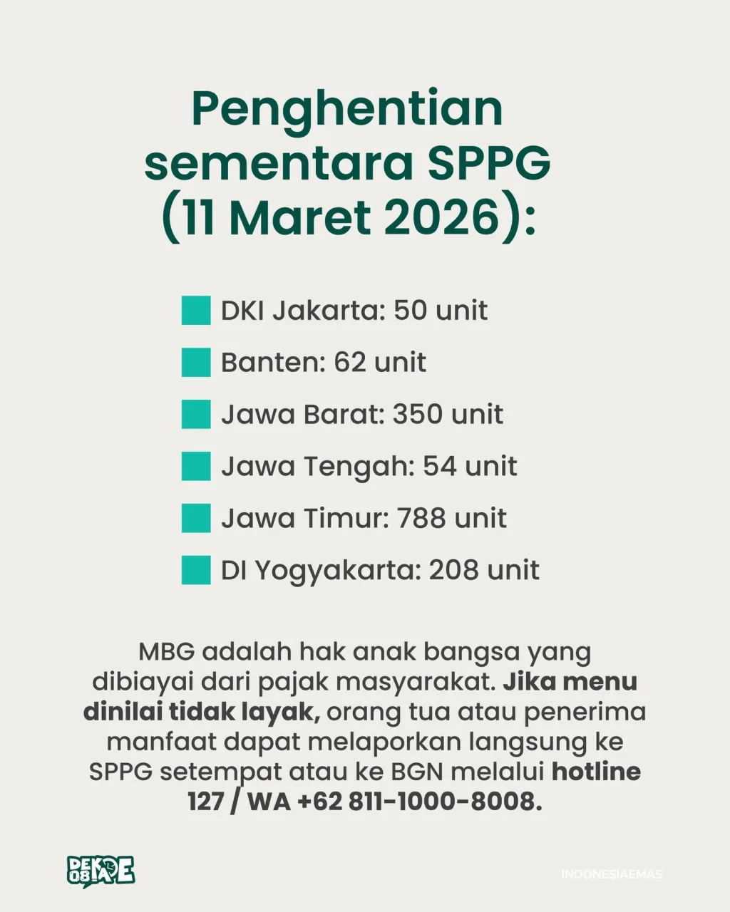 BGN Minta Waktu Menata SPPG, Tegaskan Moratorium Hanya Sementara