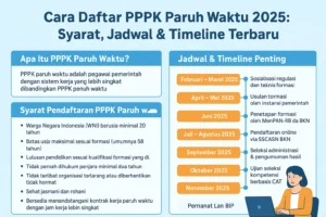 Bukan Naik Level, Ribuan PPPK Paruh Waktu Mendapat Perpanjangan Kontrak [Titlebase]: Harapan Baru di Tahun 2027