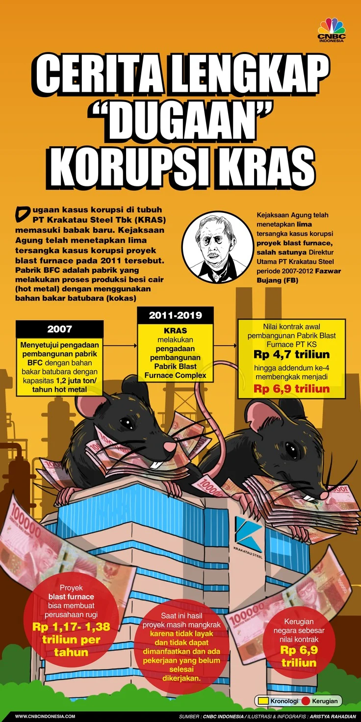 Dibalik Prestasi Krakatau Steel: Antara Ekspansi Regional dan Bayang-Bayang Kasus Korupsi