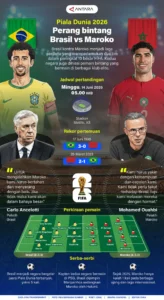 Dinamika Hubungan Brasil vs Maroko: Dari Disinformasi Migrasi hingga Gelaran E-Sports Global