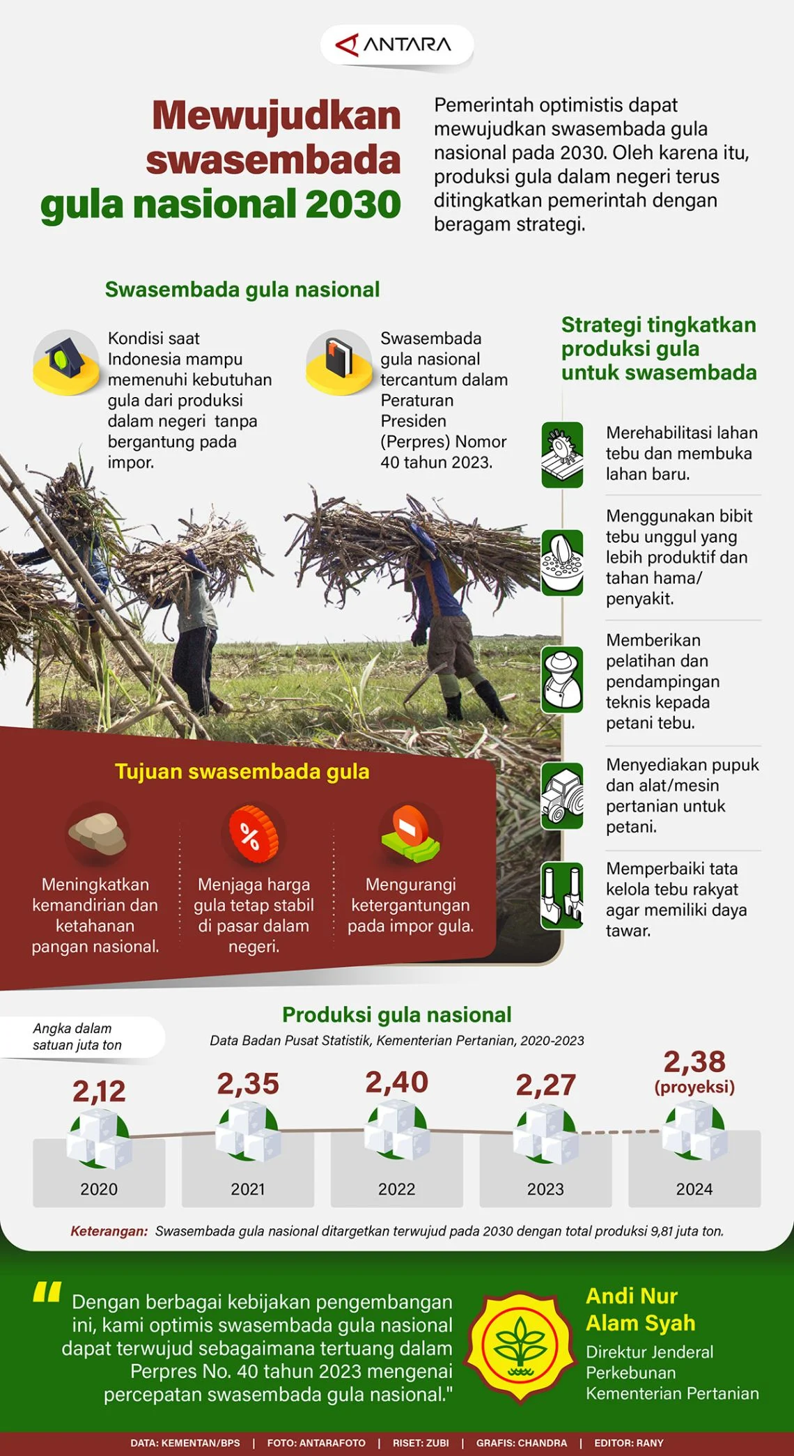 Dinamika Industri Gula Nasional: Antara Ambisi Konglomerat dan Komitmen Keberlanjutan