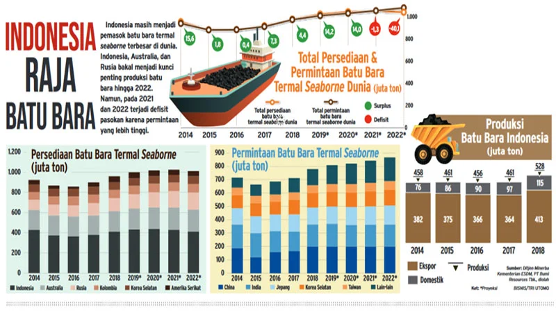 Dinamika Industri Pertambangan: Dari Harga Batu Bara Hingga Tantangan Transparansi Lingkungan