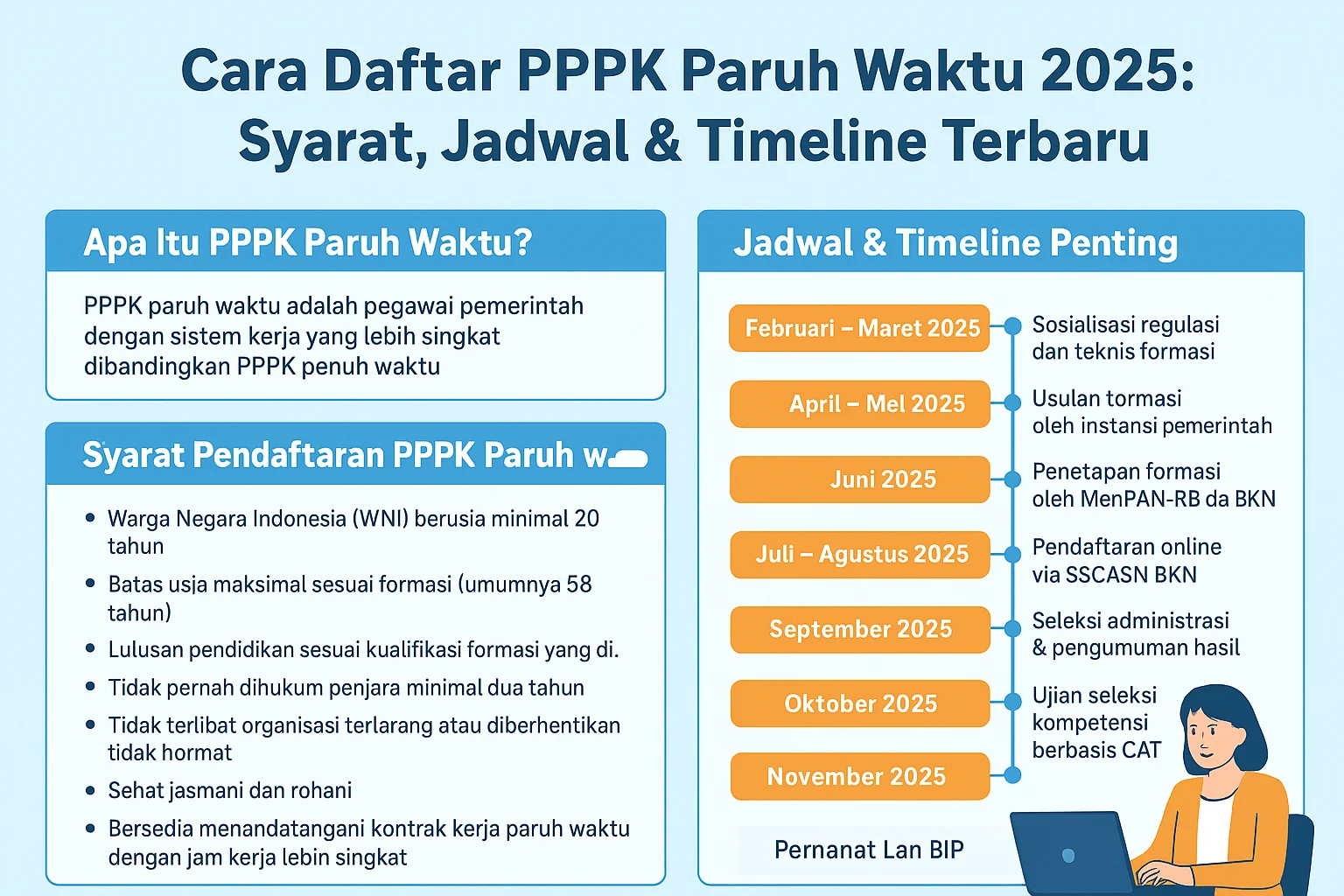 Dinamika Kepegawaian Nasional: Sejumlah pemda siapkan alih status PPPK paruh waktu ke ASN penuh, kriteria usia?