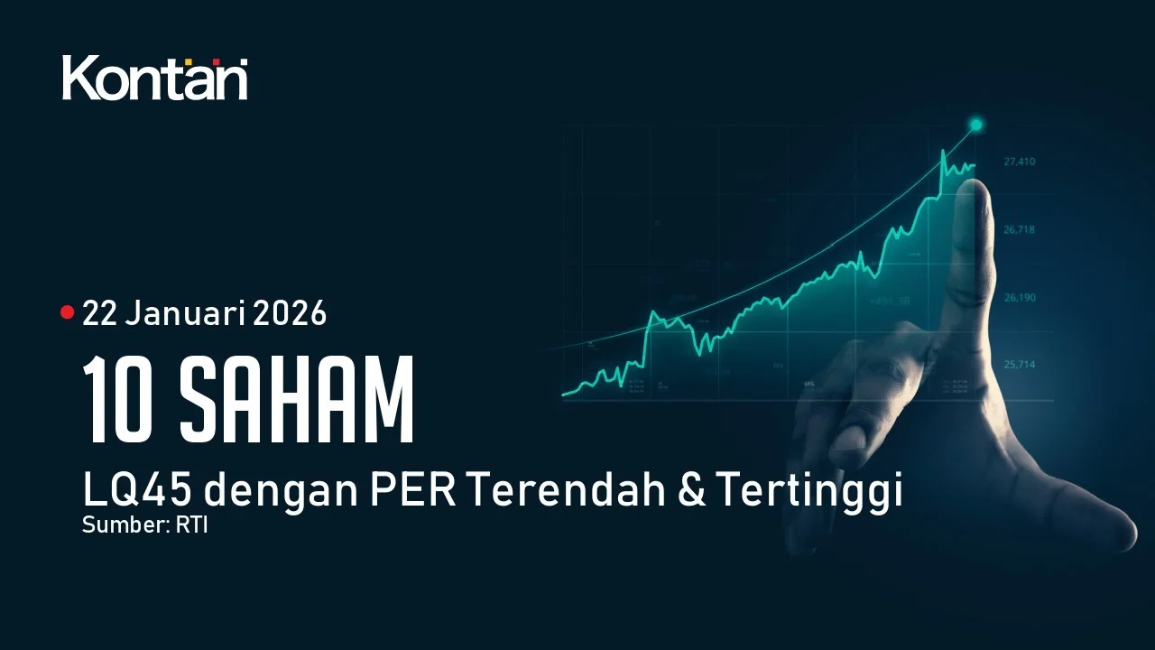 Dinamika Pasar Modal: Daftar Saham PER Terendah & Tertinggi LQ45 (14 Juli 2026), BRPT dan UNTR Jadi Sorotan