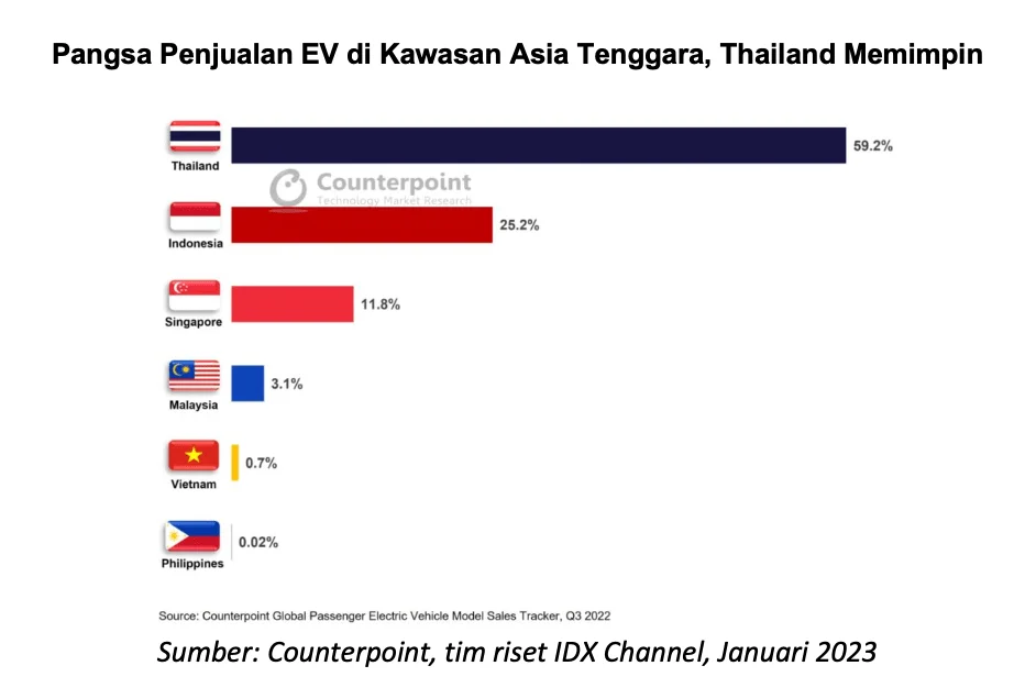 Dinamika Thailand vs Persaingan Regional: Dari Pariwisata hingga Logistik