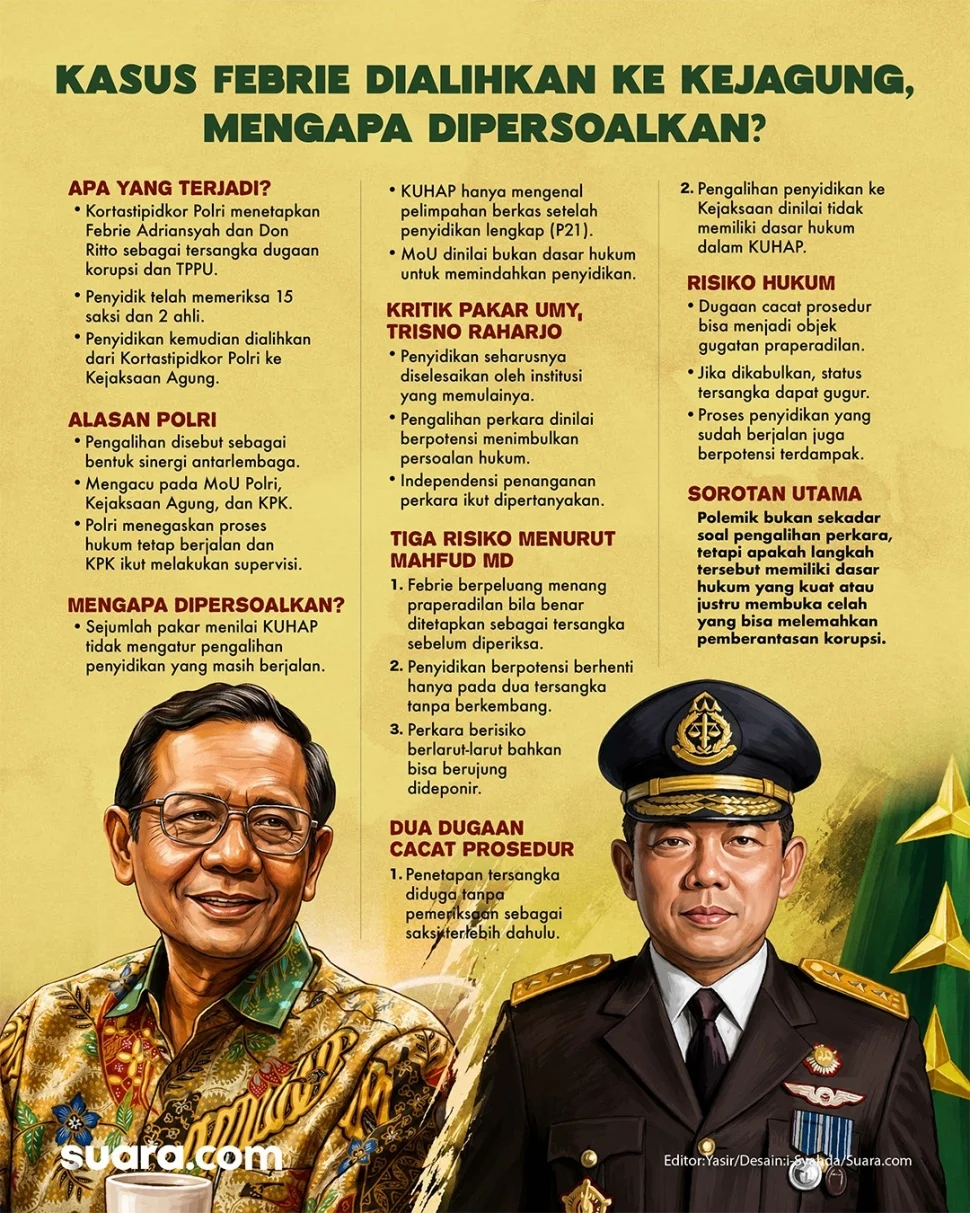 Drama Hukum Febrie Adriansyah: Melawan Penetapan Tersangka Lewat Dua Jalur Praperadilan