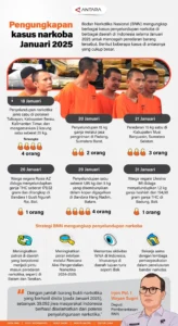 Dunia Hiburan dan Kriminalitas: Dari Romansa Instagram hingga Kasus Penyelundupan Narkoba