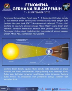 Fenomena Blood Moon Segera Hiasi Langit: Siapkan Diri Menyambut Gerhana Bulan Akhir Agustus