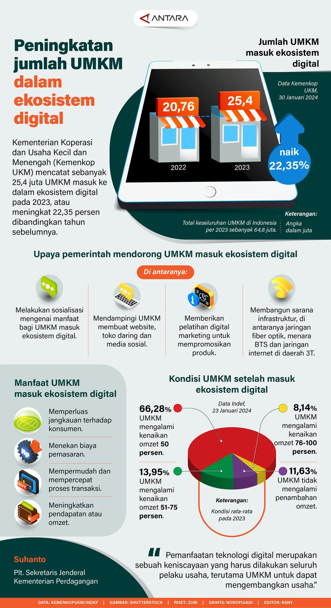 Fenomena OSS: Dari Transformasi Digital UMKM hingga Sorotan di Dunia Hiburan dan Olahraga