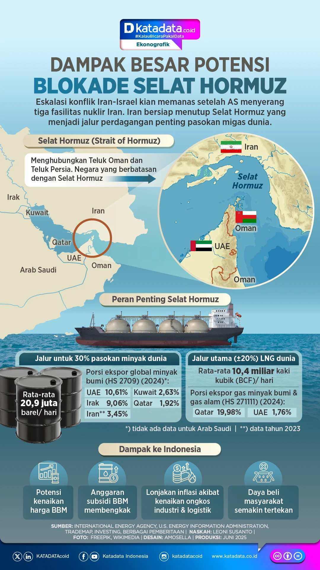Gejolak Selat Hormuz: 5 Dampak Konflik AS-Iran bagi Pasar Saham dan Ekonomi Global