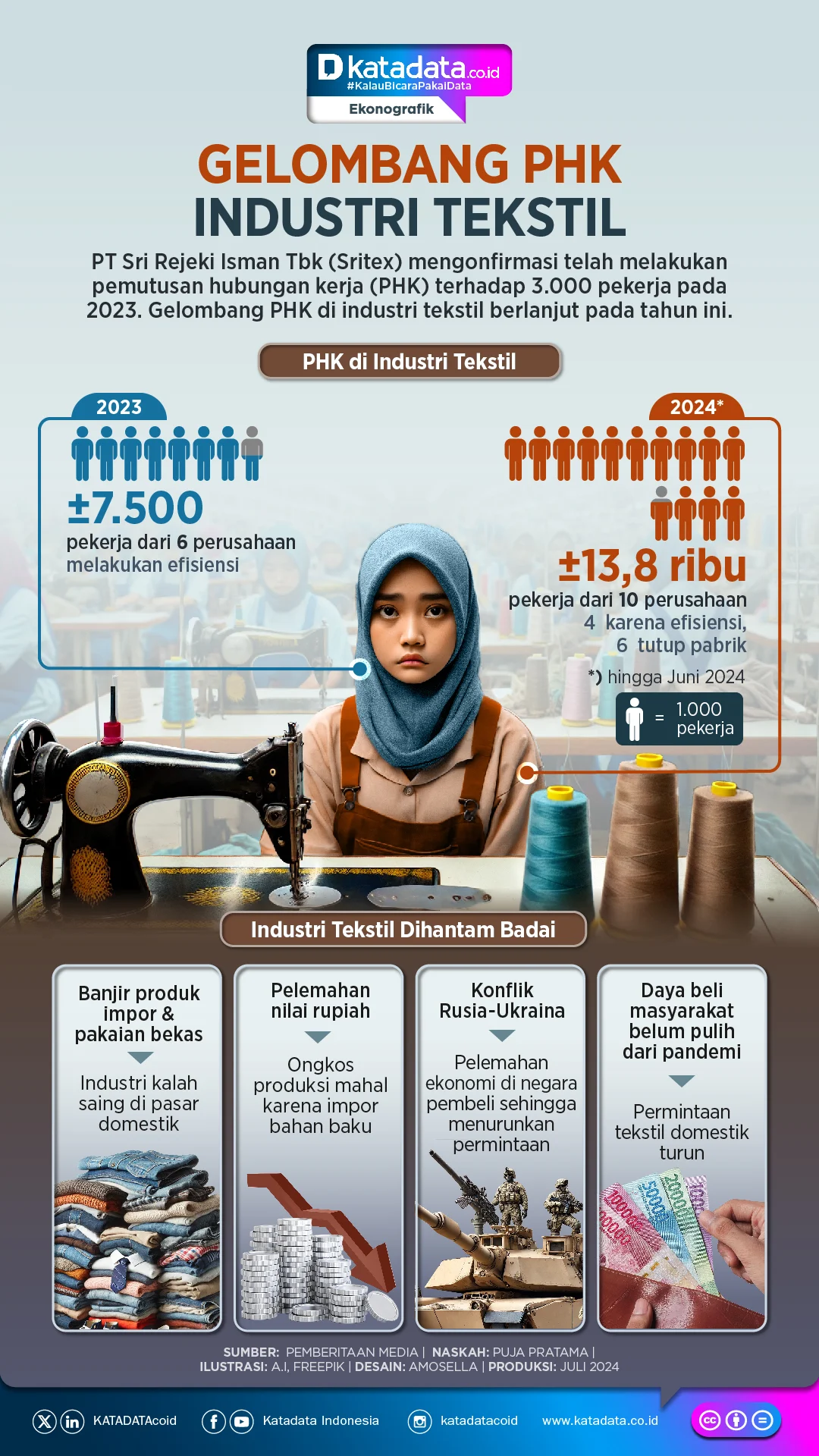 Gelombang PHK Industri Tekstil Mengkhawatirkan, Pemerintah Cari Jalan Keluar