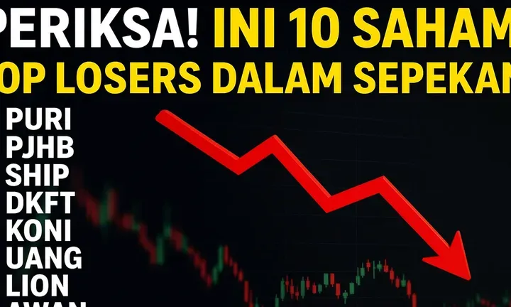 IHSG Terperosok di Awal Pekan: Saham FORU Jadi Top Loser di Tengah Sentimen Pasar