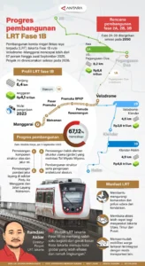 Jajal LRT Jakarta Fase 1B, Pramono: Bulan Depan Diresmikan Presiden