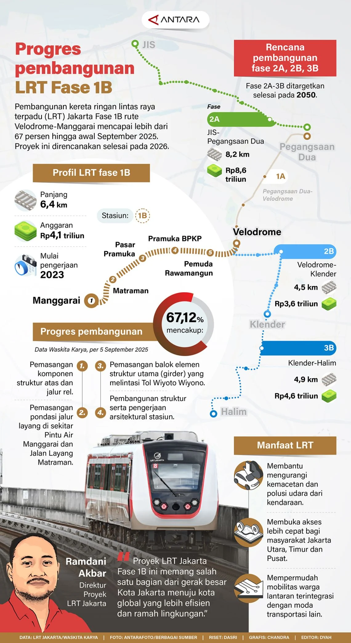 Jajal LRT Jakarta Fase 1B, Pramono: Bulan Depan Diresmikan Presiden