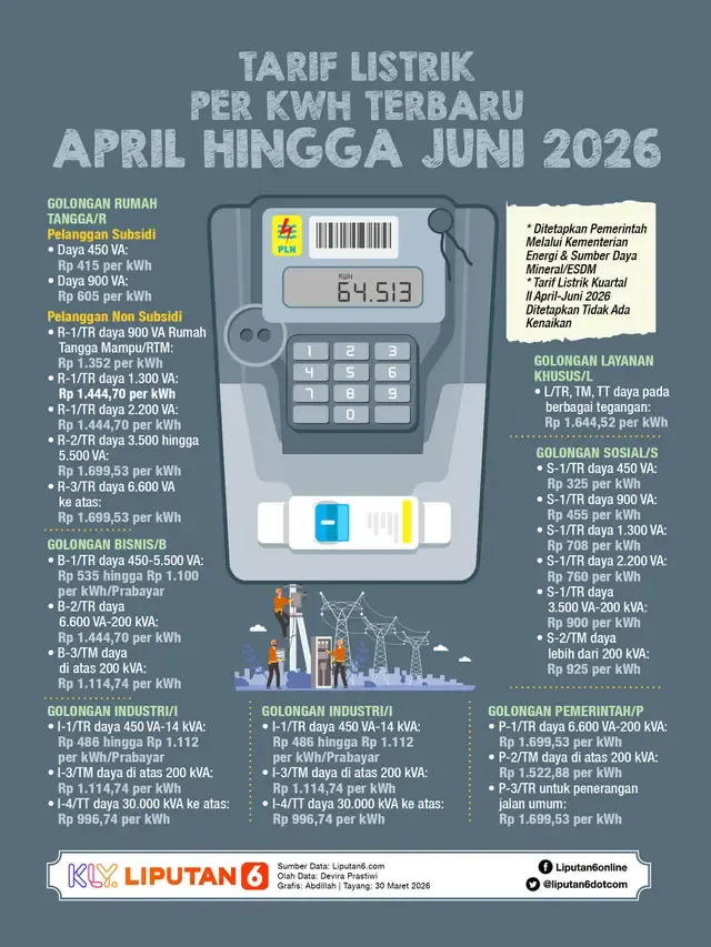 Kabar Gembira! Tarif Listrik per kWh Dipastikan Stabil di Tengah Pemeliharaan Jaringan