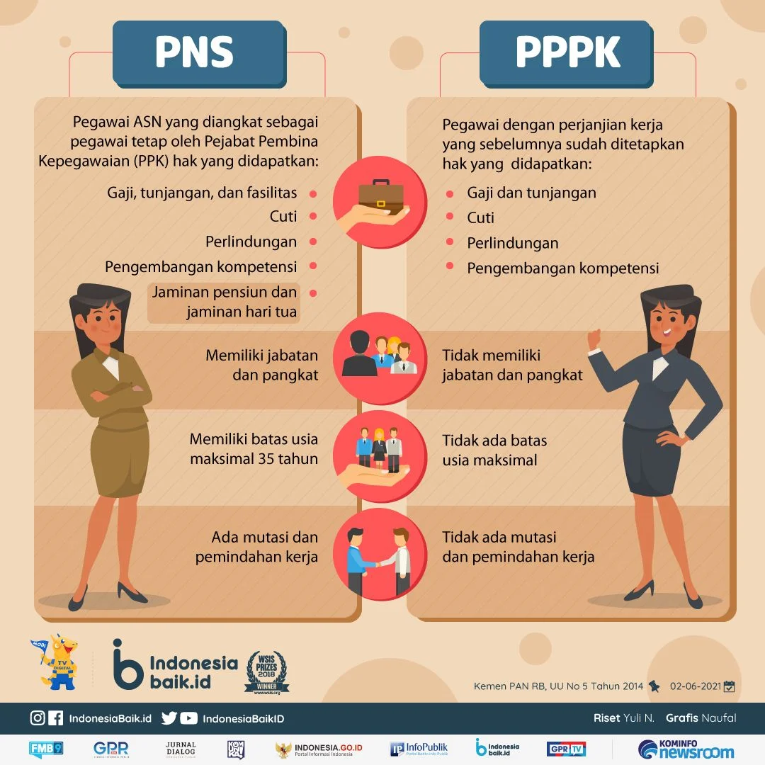 Kabar Gembira untuk PNS, PPPK, P3K Paruh Waktu, dan PJLP, tetapi Tidak Semua [titlebase]