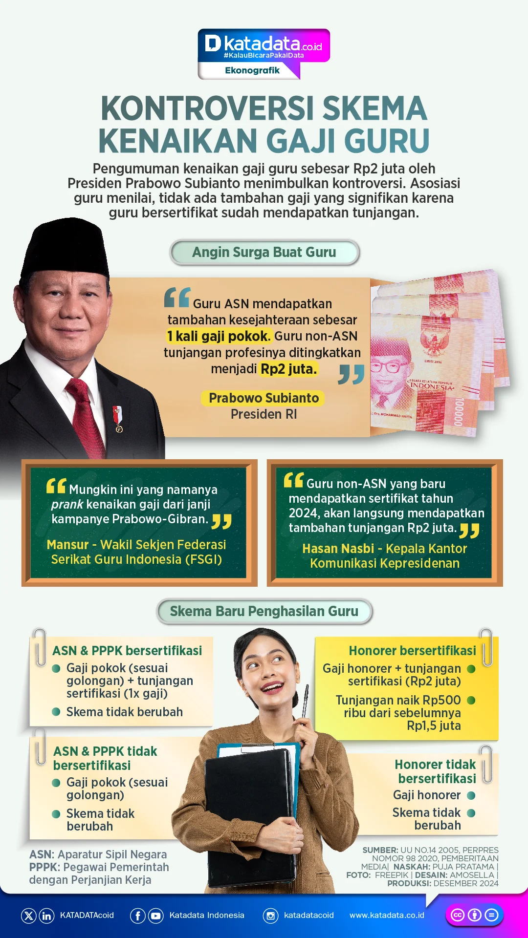 Kontras Kebijakan Fiskal: Tukin Aparatur Naik, Gaji Guru Masih Terbentur Anggaran
