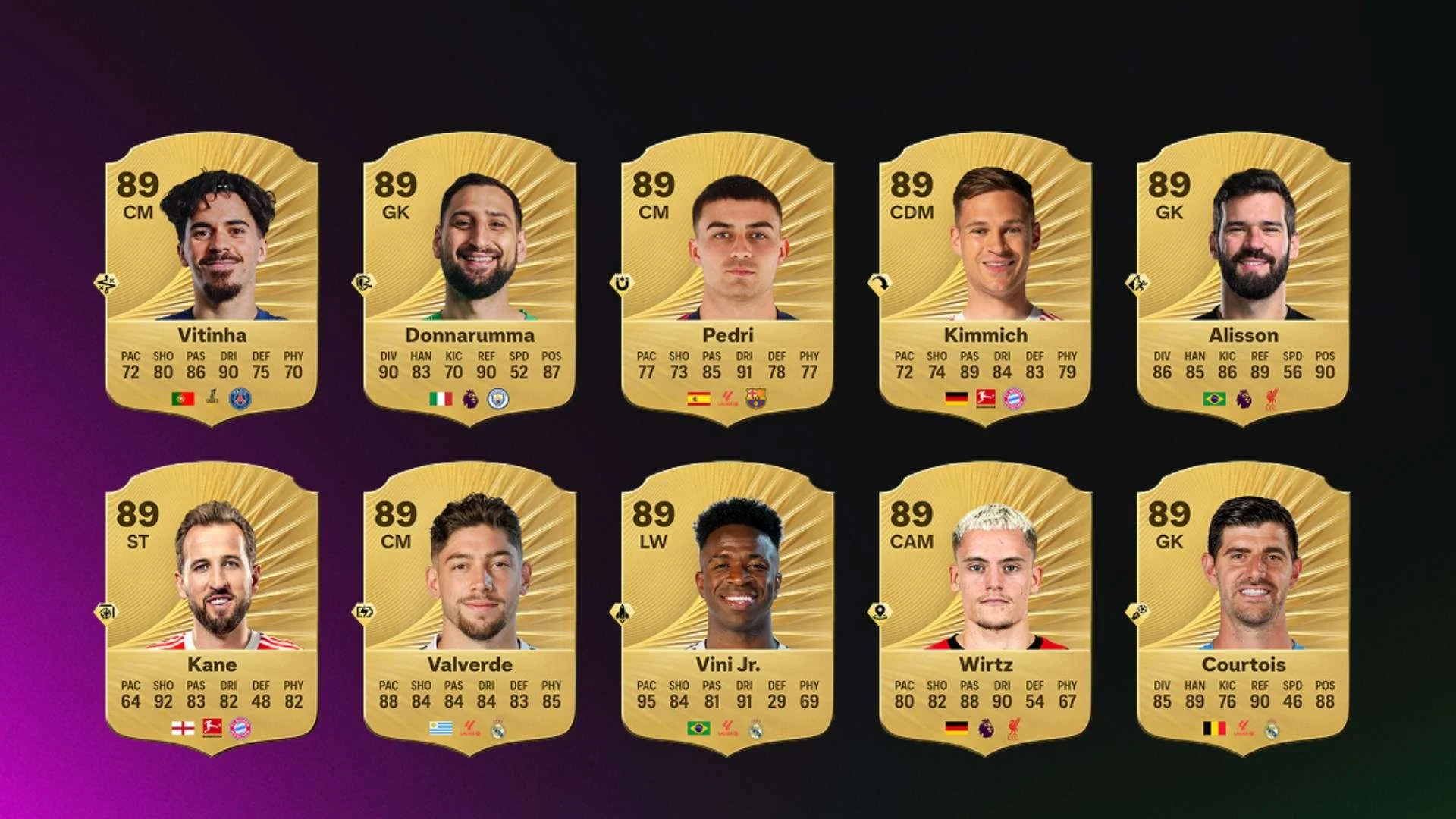 Kontroversi Peringkat Pemain EA Sports FC 27: Dari Legenda hingga Bintang ISL
