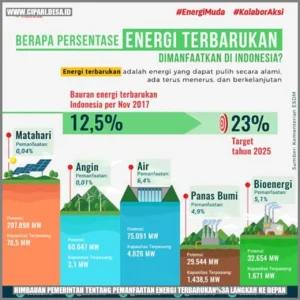 Langkah Strategis Danantara: Dari Pembangkit Listrik hingga Solusi Hunian Masa Depan