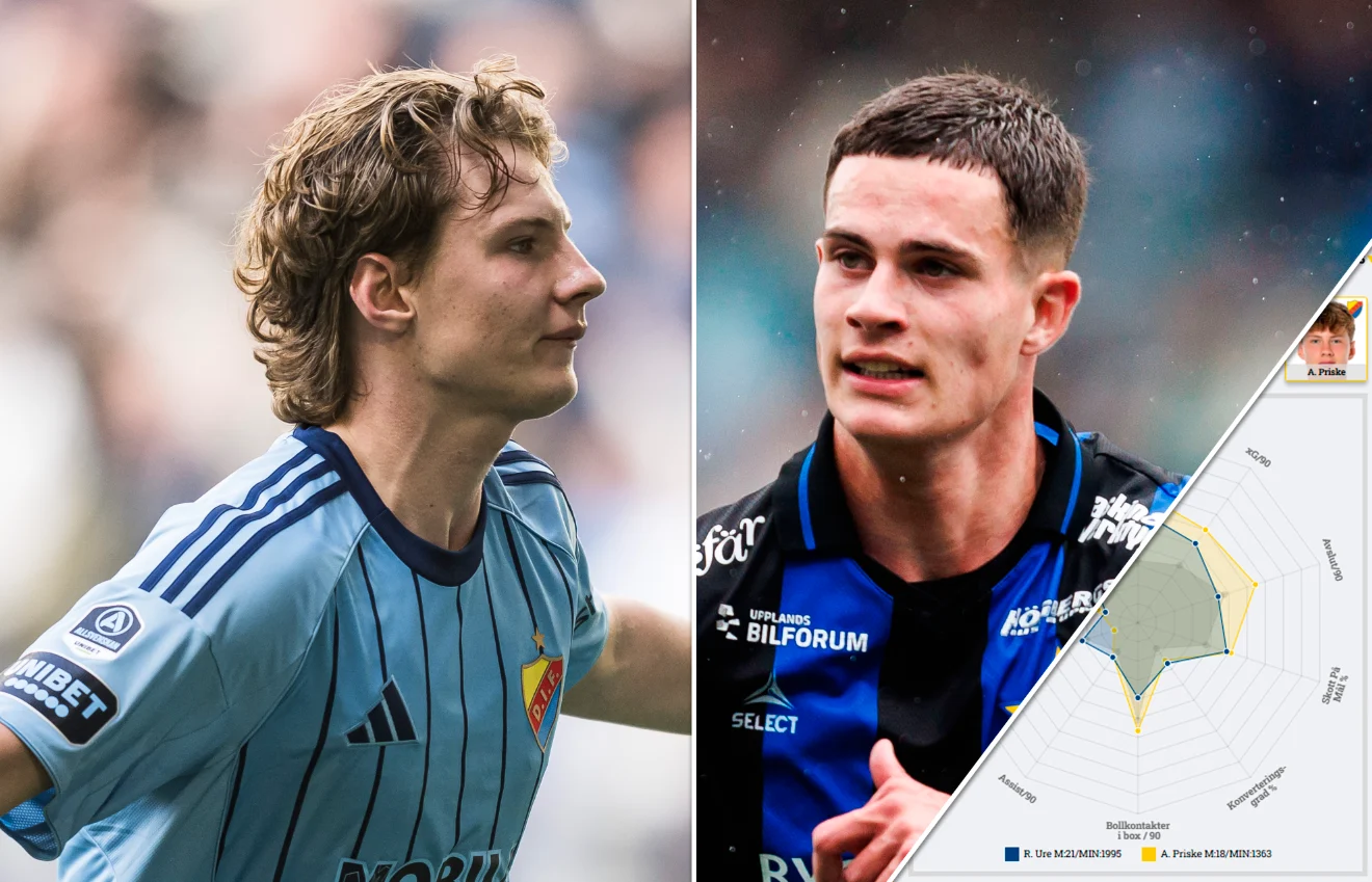 Lonjakan Karier Robbie Ure: Dari Bintang Sweden Allsvenskan Menuju Panggung La Liga