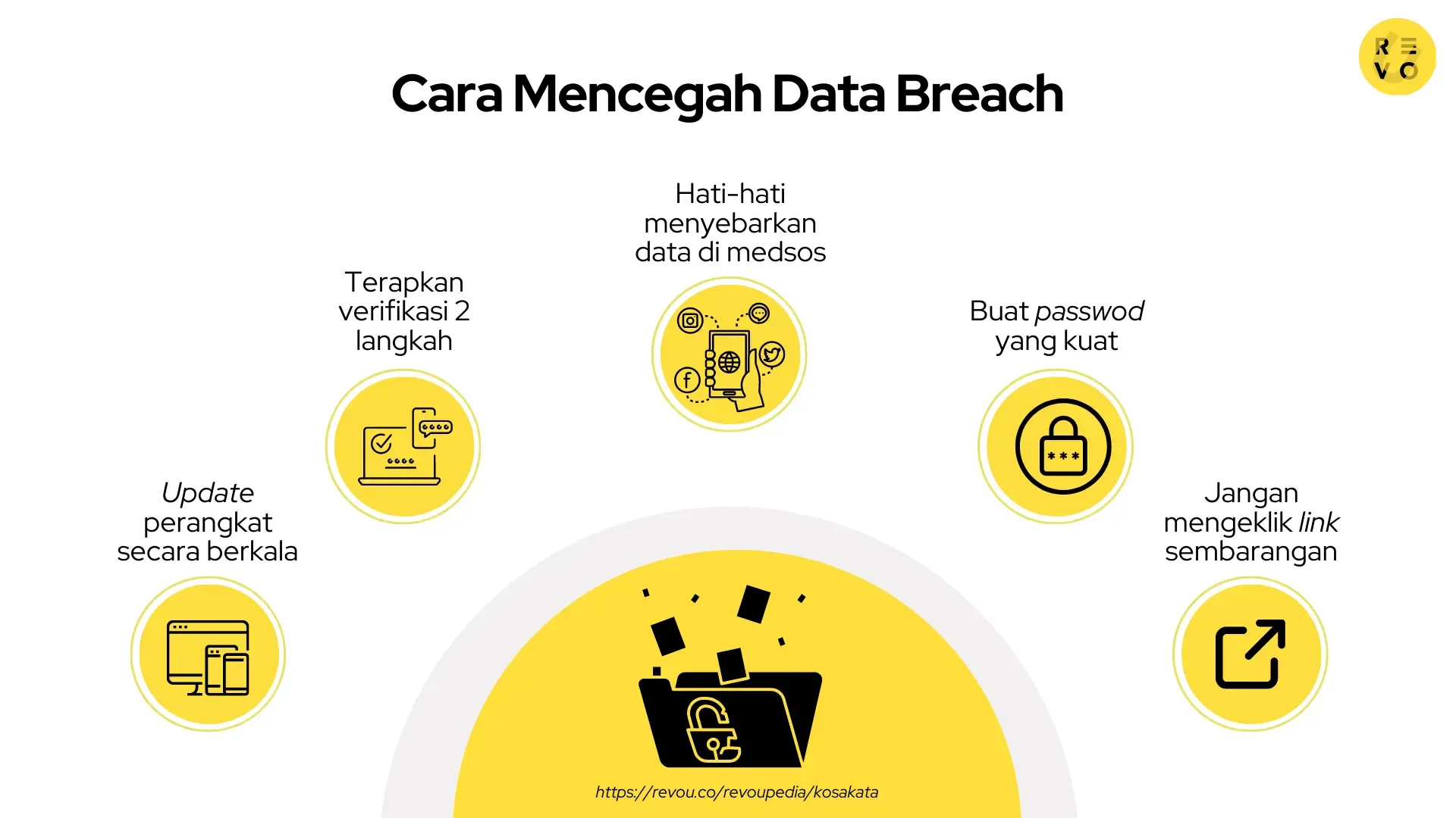Memahami Ancaman Siber: Apa Itu Data Breach dan Mengapa Data Lama Masih Berbahaya?