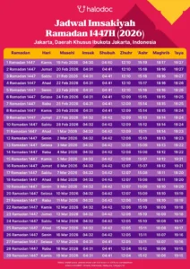 Panduan Lengkap Jadwal Isya dan Waktu Shalat untuk Wilayah Jawa Barat