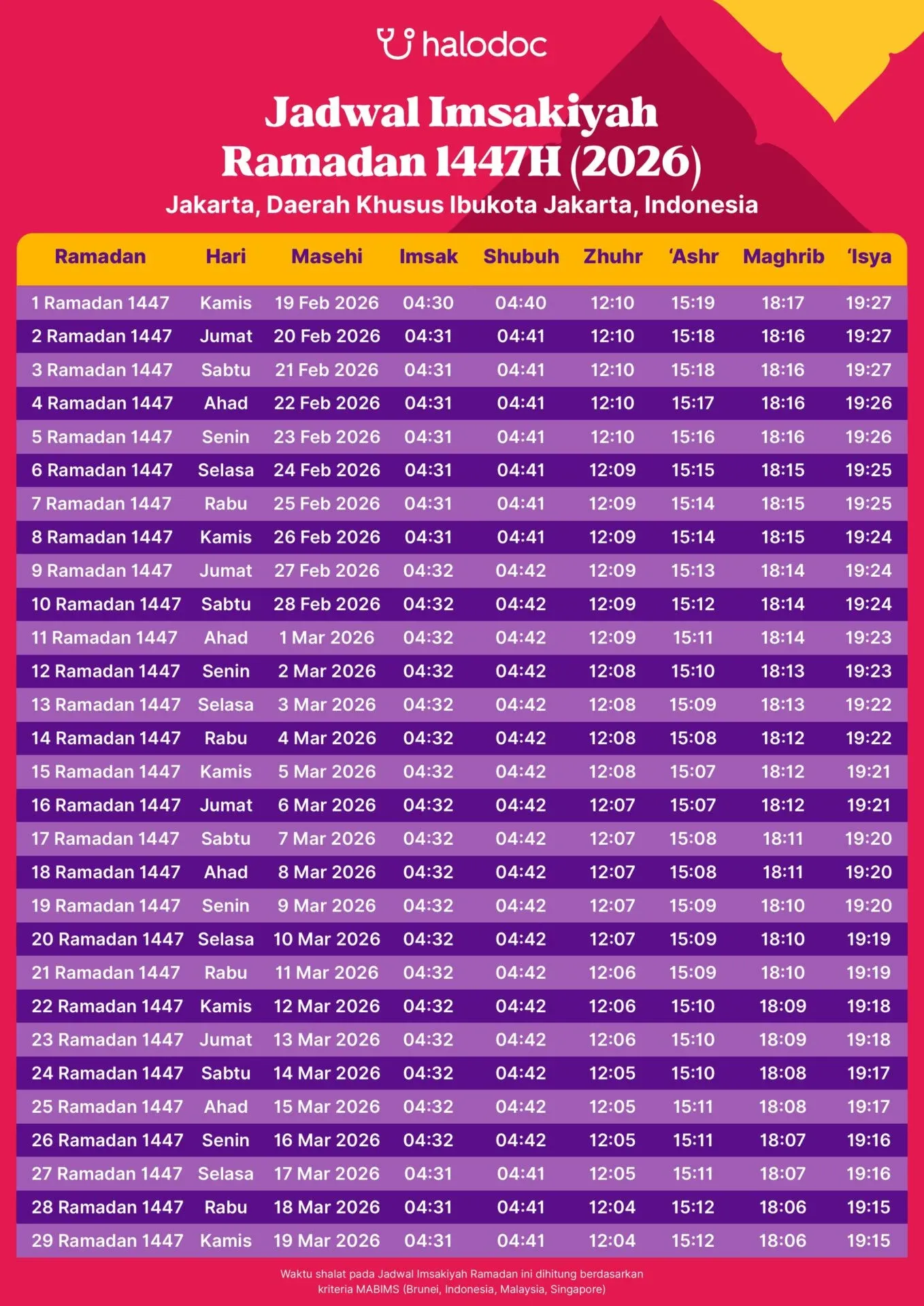 Panduan Lengkap Jadwal Isya dan Waktu Shalat untuk Wilayah Jawa Barat