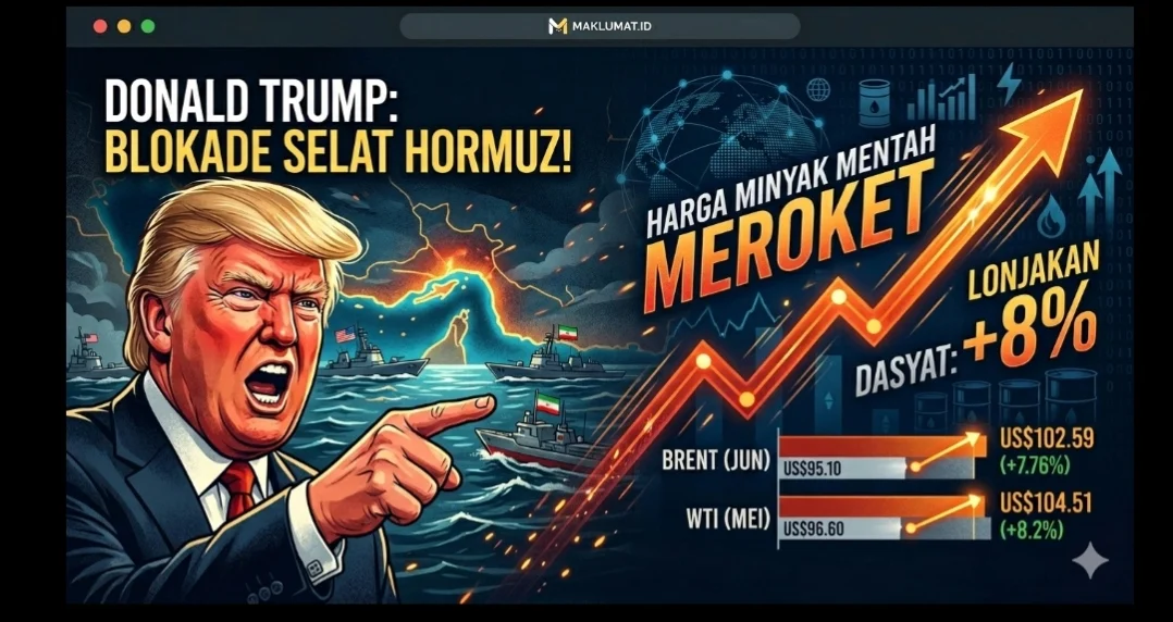 Pasar Energi Terguncang: Harga Minyak Mentah Ambles 8 Persen Usai Trump Hentikan Serangan ke Iran