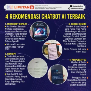 Perang Harga AI: Dominasi Model GPT Terancam oleh Inovasi China