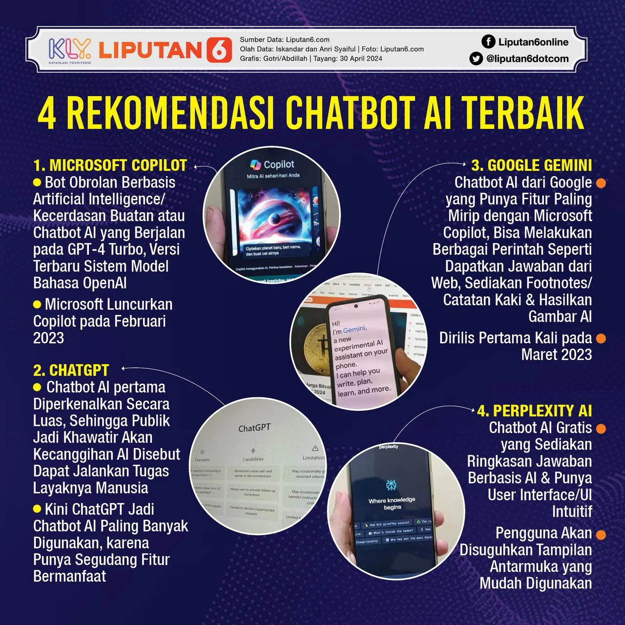 Perang Harga AI: Dominasi Model GPT Terancam oleh Inovasi China