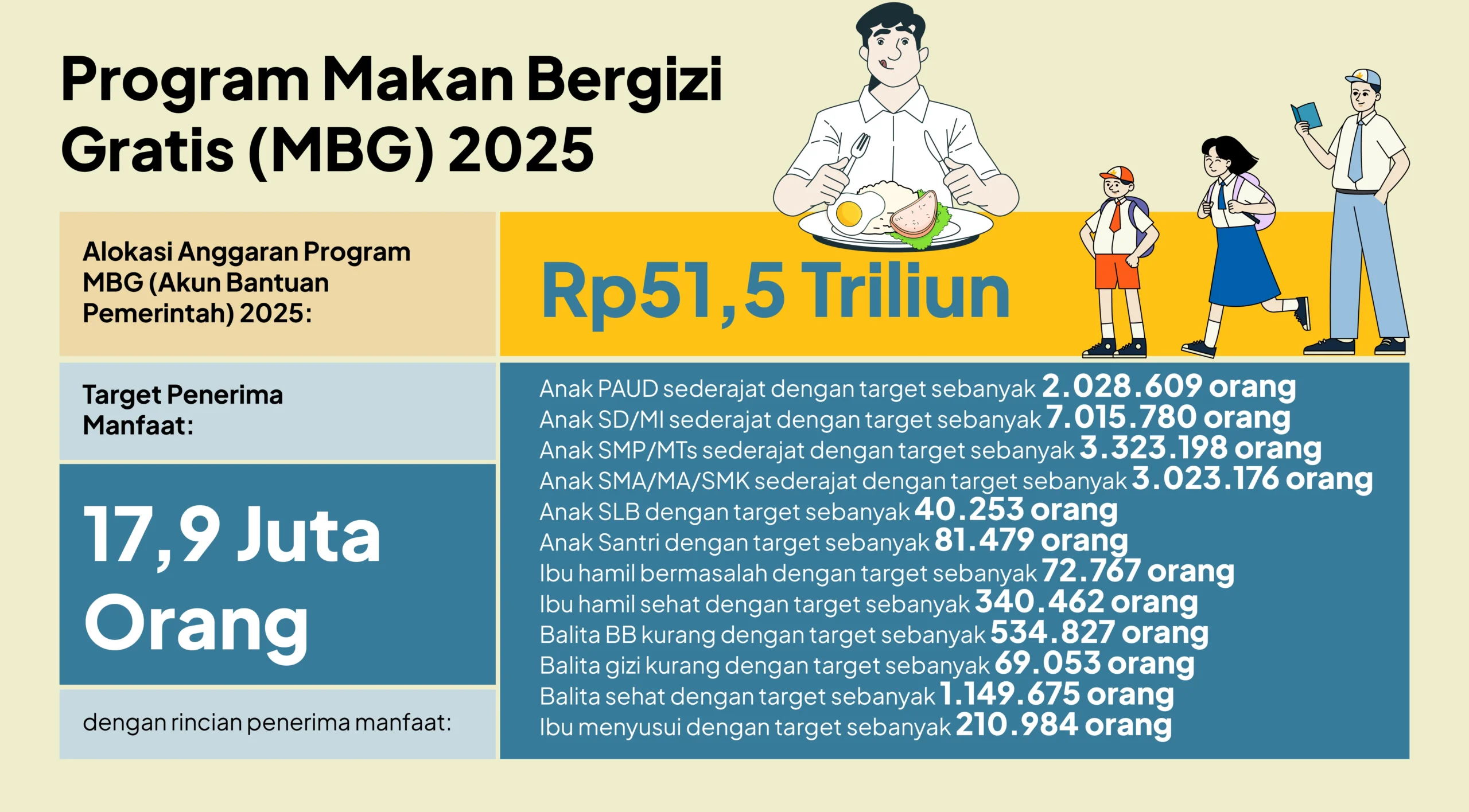 Percepatan Gizi Nasional: APGI Apresiasi Langkah BGN Aktifkan 114 Dapur MBG di Wilayah Stunting dan 3T