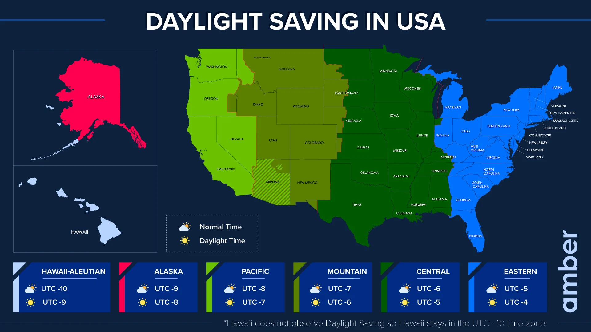 Perdebatan Waktu Permanen: Akankah Amerika Serikat Mengakhiri Tradisi Daylight Saving Time?