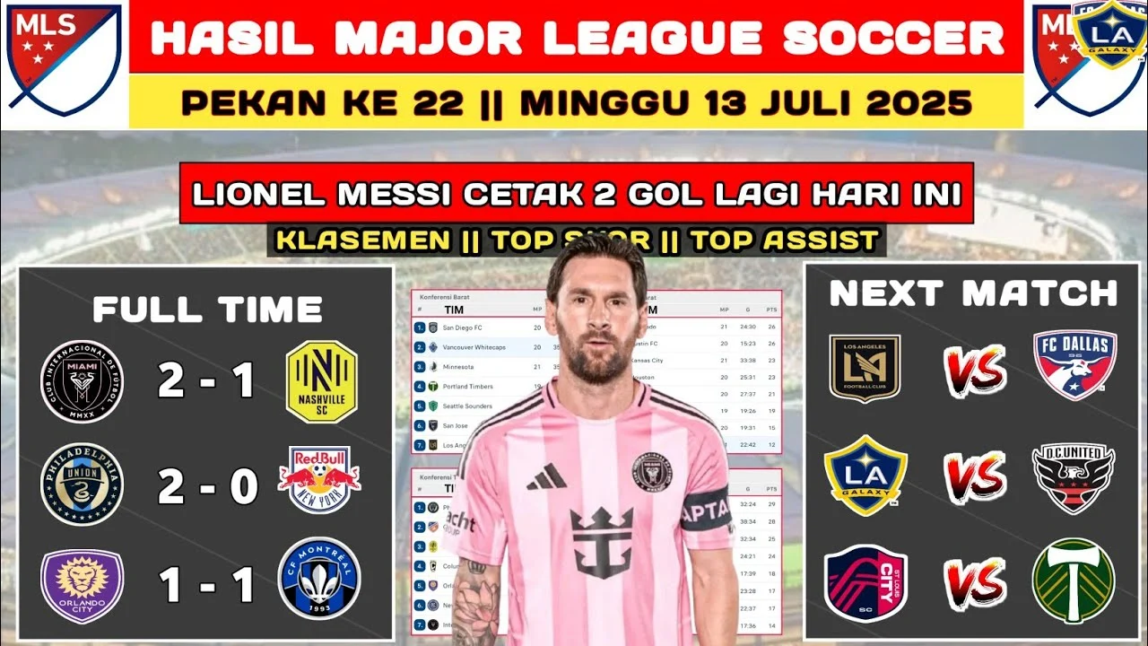 Performa Gemilang Nashville SC Mengguncang Puncak Klasemen MLS