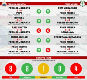 Pesta Gol Persija Jakarta ke Gawang PSMS Medan: Langkah Mulus Menuju Semifinal