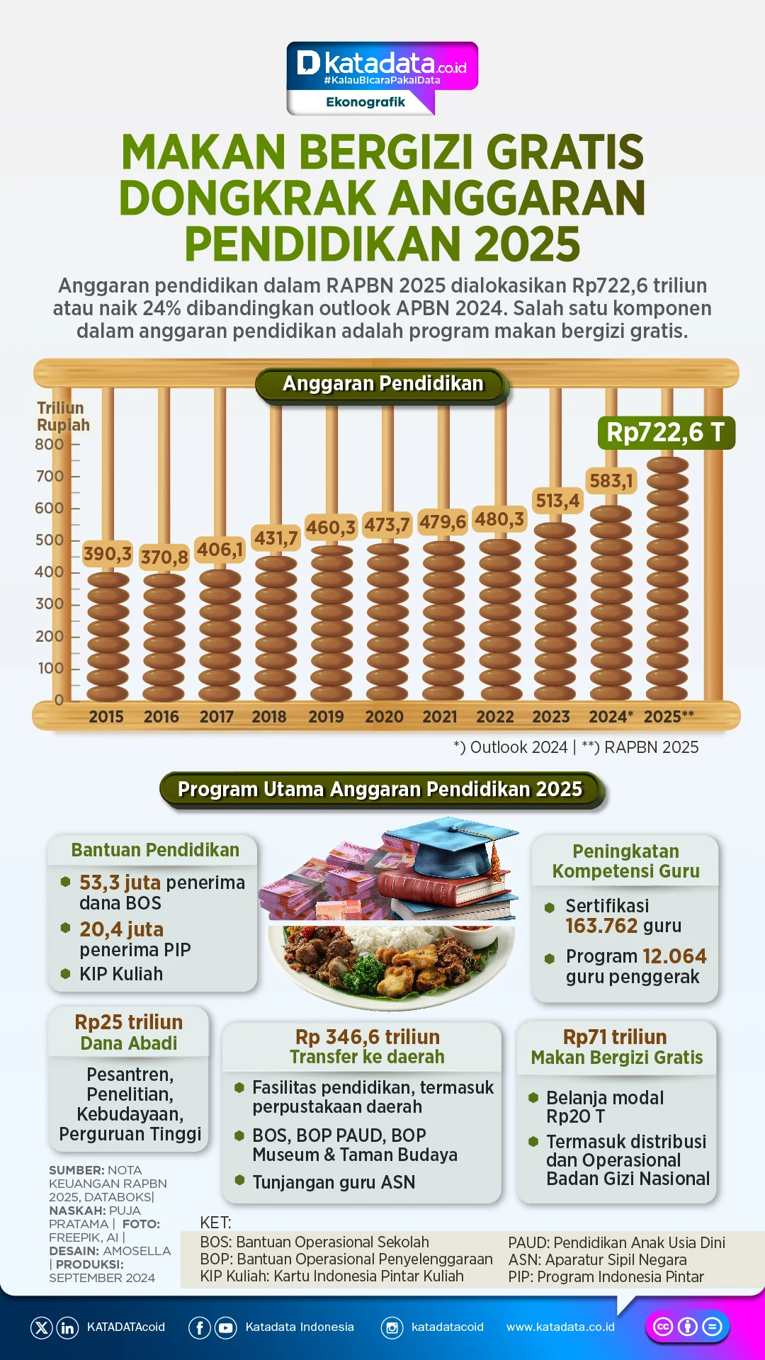 Polemik Anggaran Makan Bergizi Gratis: Pemerintah-DPR Bahas Putusan MK soal Anggaran MBG Dipisah dari Pendidikan