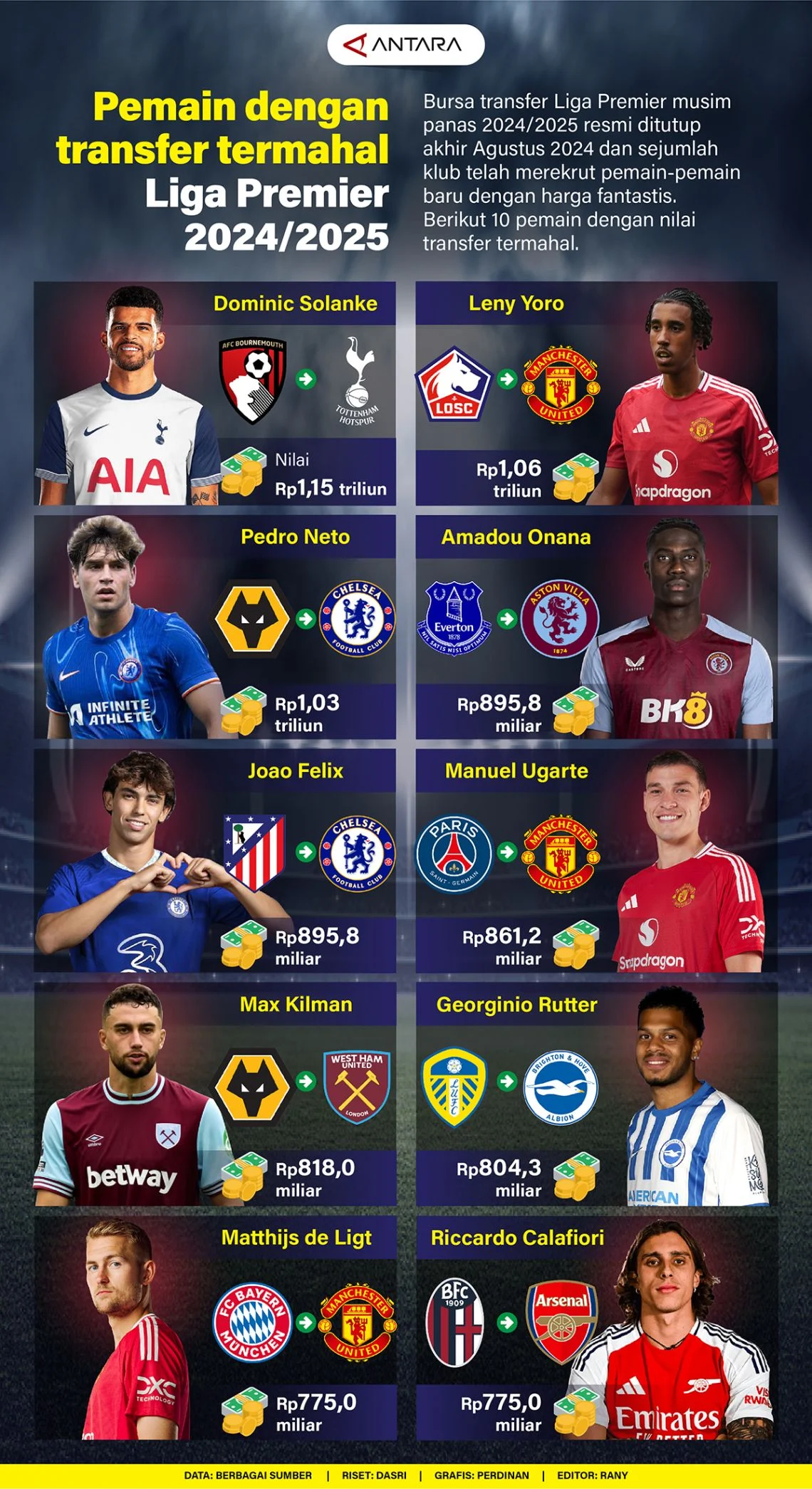 Revolusi Manajerial dan Strategi Transfer: Wajah Baru Liga Inggris 2026