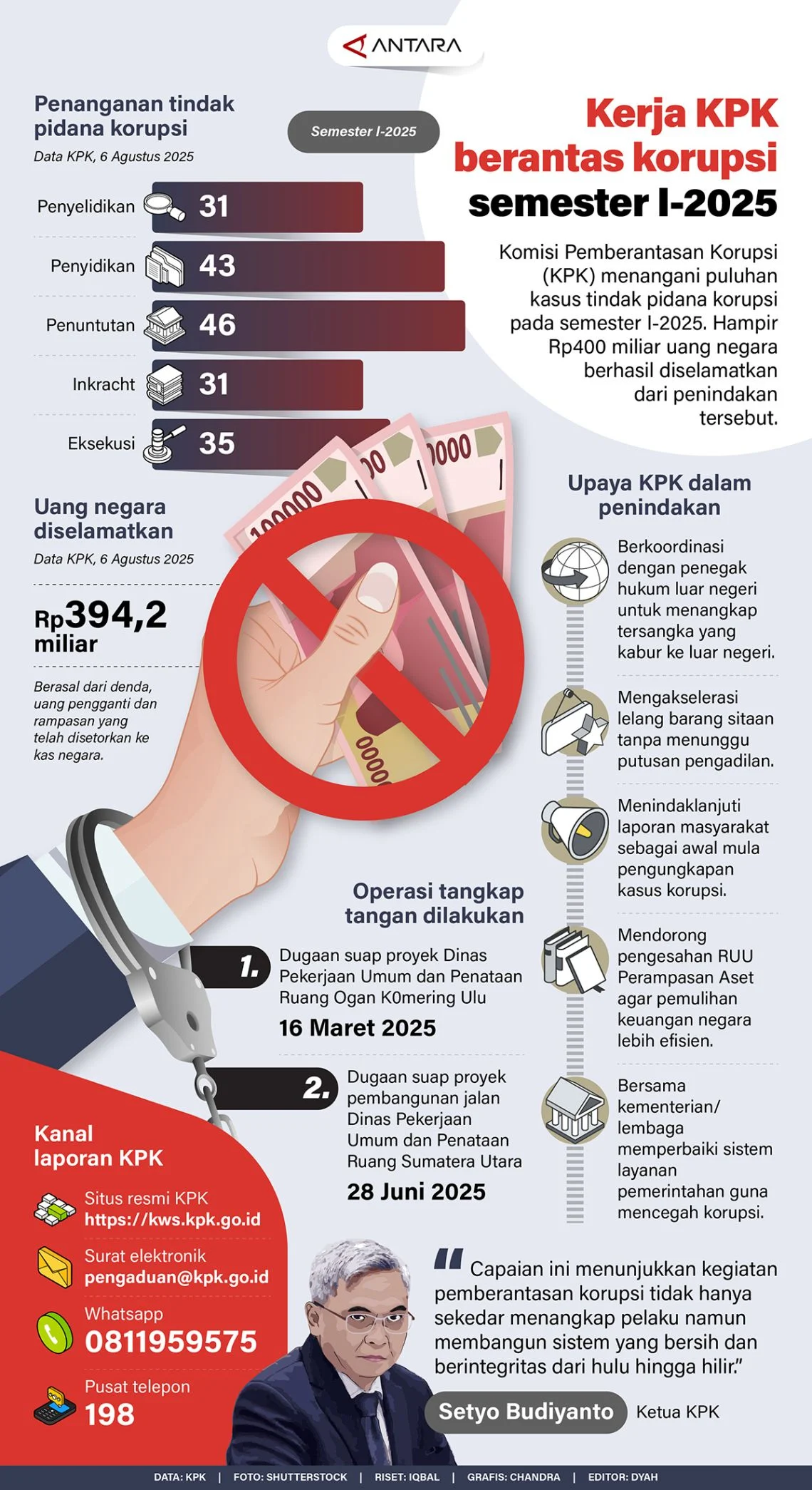 Skandal Korupsi Mengguncang Daerah: Mengapa Dewas Tidak Akan Tindak Etik Eks Staf KPK yang Jadi Tersangka Korupsi?