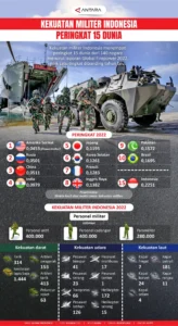 Sorotan Global: Dari Manuver Militer hingga Aksi Atlet Indonesia vs Dunia