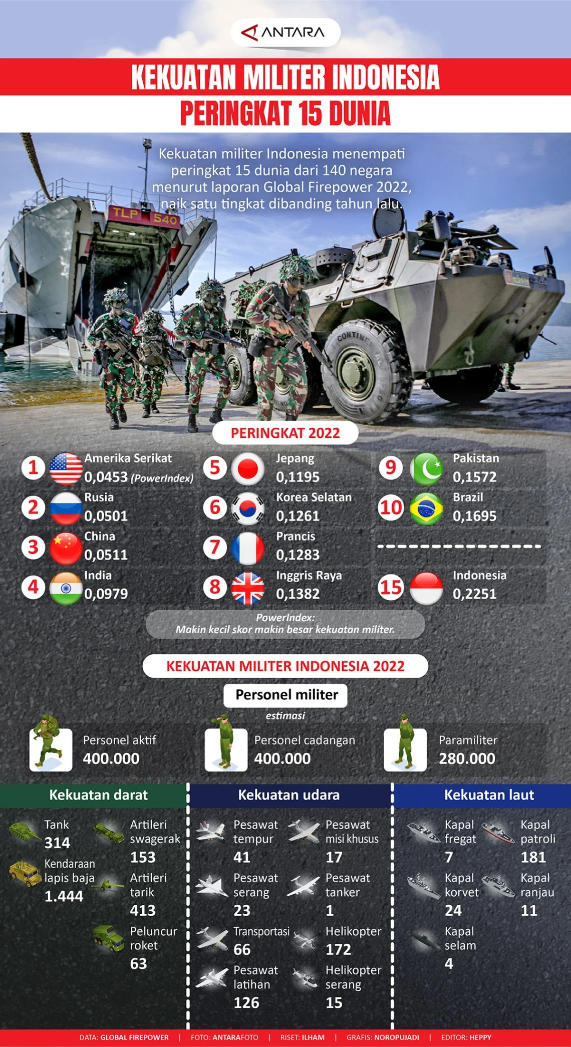 Sorotan Global: Dari Manuver Militer hingga Aksi Atlet Indonesia vs Dunia
