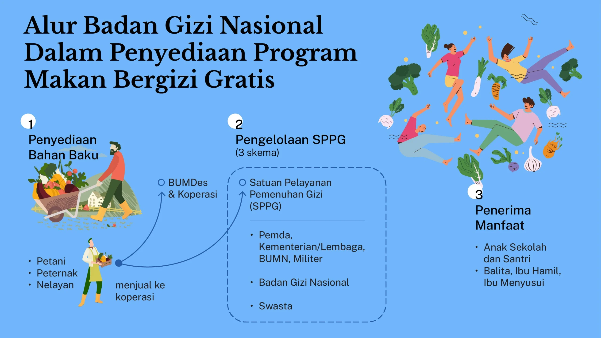 Tantangan Distribusi Pangan: Logistik Perintis Lumpuh, Bagaimana Nasib Program Strategis Nasional MBG dan KDMP?