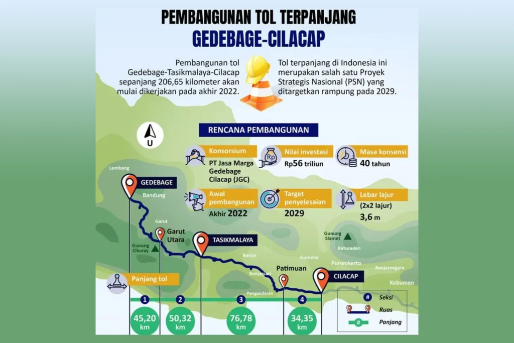 Teka-teki Kelanjutan Tol Getaci: Penantian Panjang Warga dan Harapan Pembangunan Baru