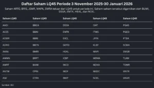 TOWR Keluar dari LQ45, Ini Katalis dan Risiko yang Perlu Dicermati