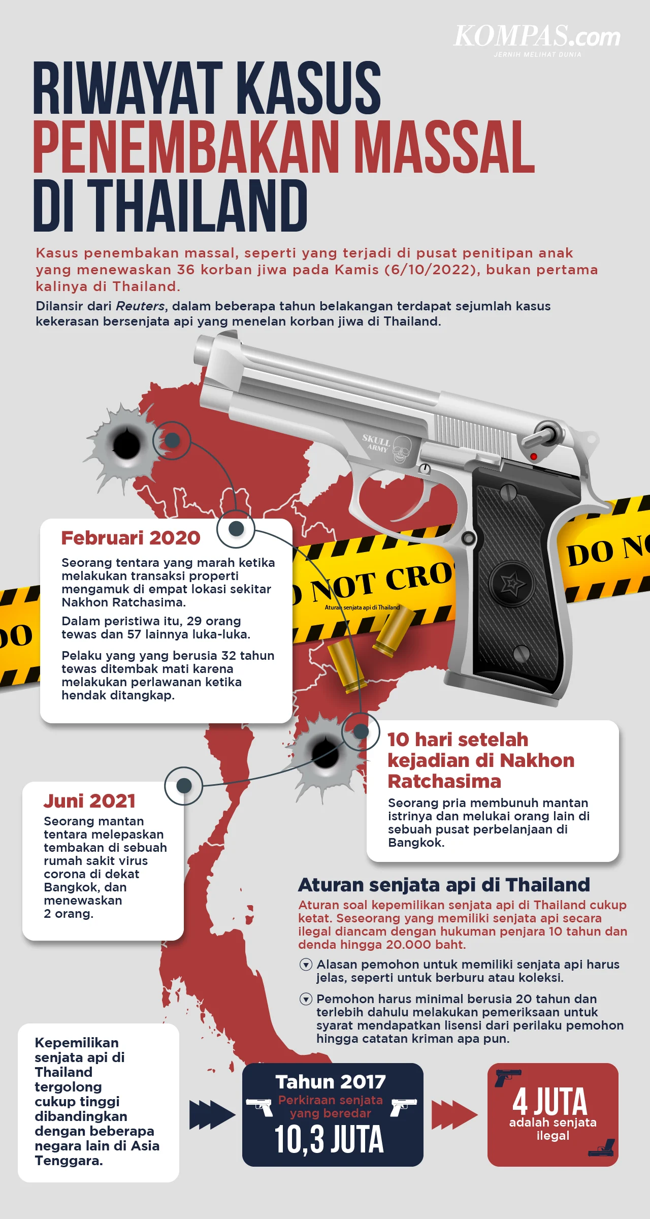 Tragedi Penembakan di Thailand Memicu Langkah Tegas Pemerintah Terkait Regulasi Senjata Api