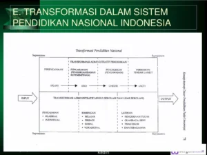 Transformasi Pendidikan Nasional: Antara Wajib S-3 bagi Dosen dan Prioritas Guru di Daerah 3T