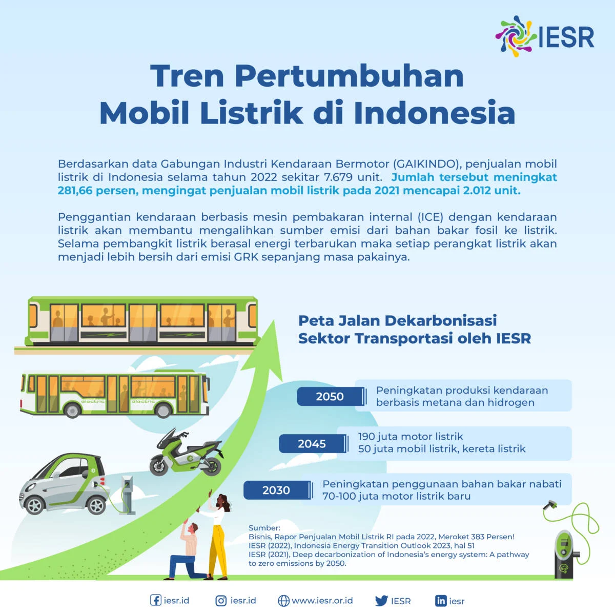 Tren Kendaraan Bermotor Listrik Kian Melesat, Hybrid Jadi Primadona Transisi