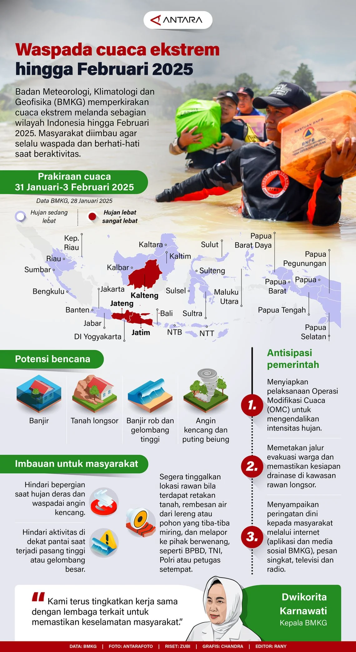 Waspada Cuaca Ekstrem: Fluktuasi Suhu Hari Ini Capai 32 Derajat Celsius