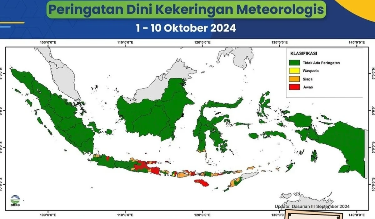 Waspada, daerah-daerah ini berpotensi kekeringan hingga Oktober: Ancaman El Nino di Depan Mata