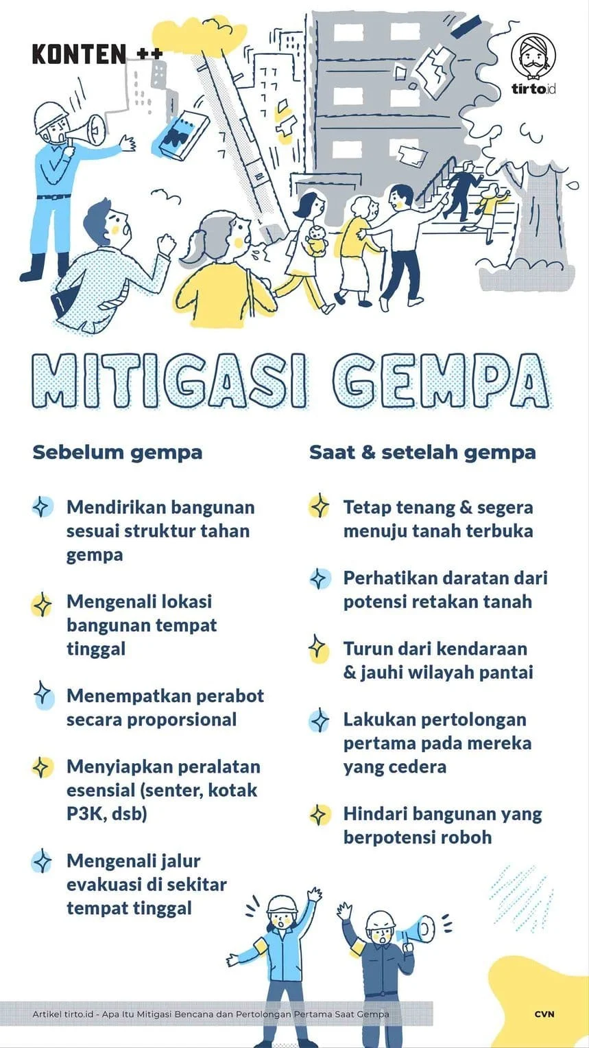 Waspada Gempa Saat Ini: Panduan Mitigasi di Rumah dan Update Terkini NTT